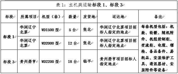 主机类设备运输标段的划分及发货地.png 主机类设备运输标段的划分及发货地.png