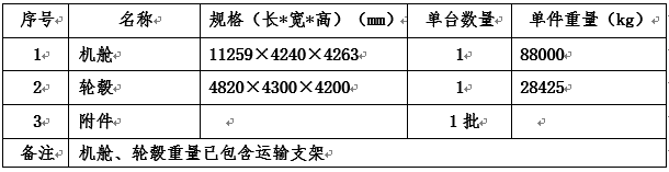 2.2MW型机组的部件参数.png 2.2MW型机组的部件参数.png