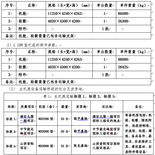 表一.png 表一.png