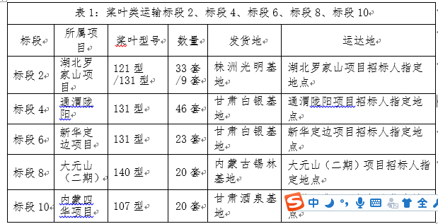 表二.png 表二.png