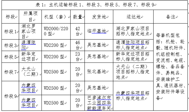 表1.png 表1.png